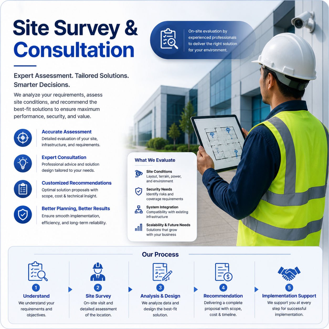 Site Survey & Consultation