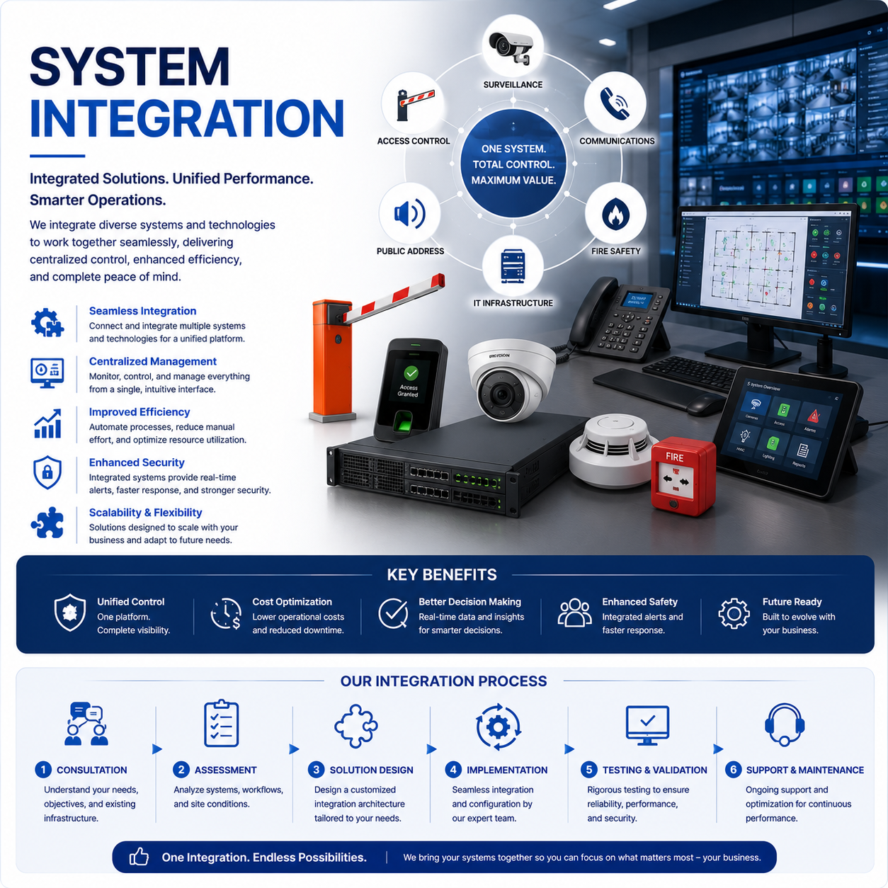 System Integration