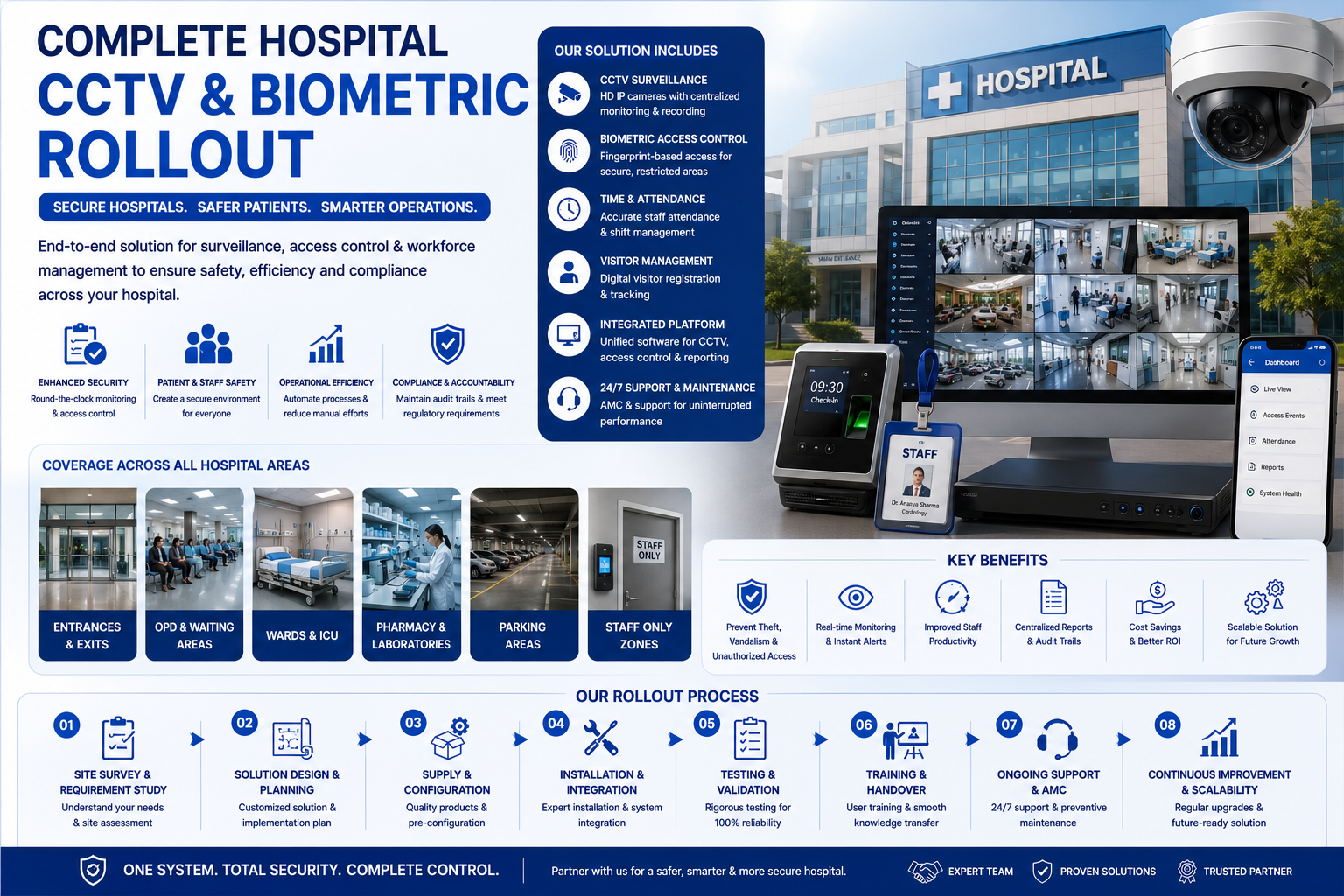 Complete Hospital CCTV & Biometric Rollout
