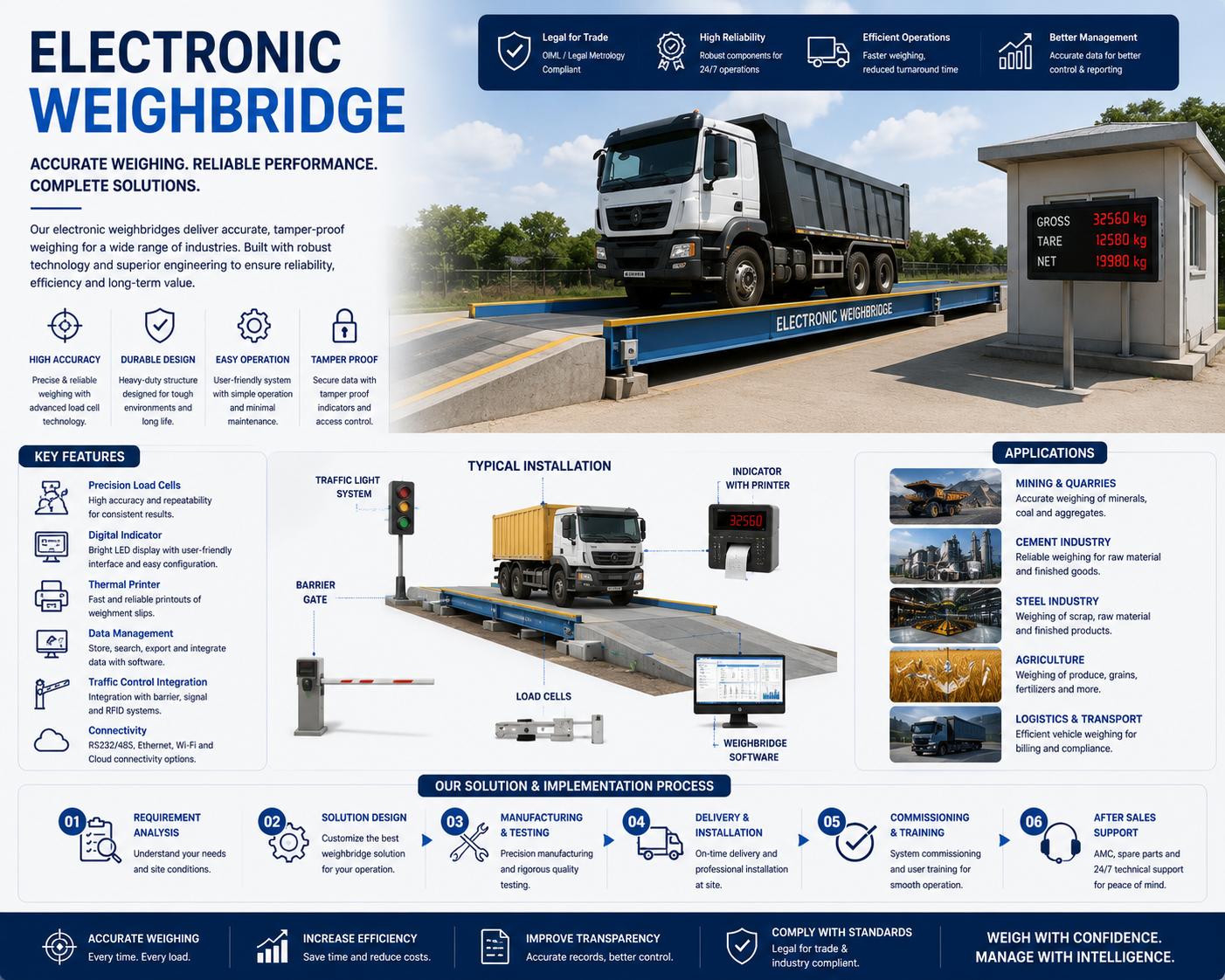 Electronic Weighbridge with Billing Software